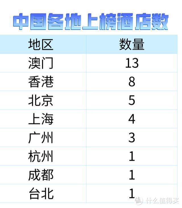 2020年福布斯五星酒店揭晓,中国这36家上榜的酒店你去过哪几家?